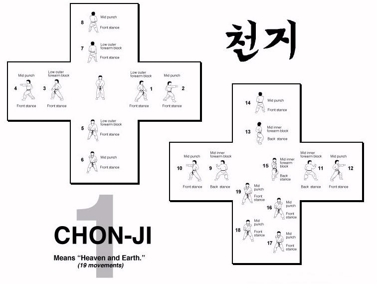 Hyung 1 chonji