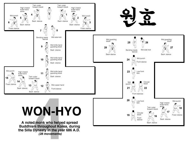 Hyung 4 wonhyo