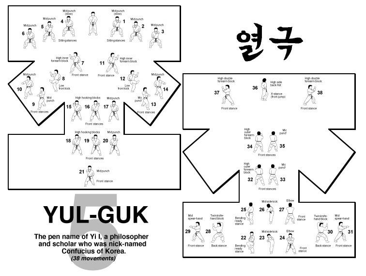 Hyung 5 yulguk