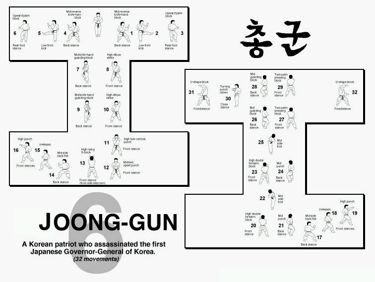 Hyung 6 joong gun
