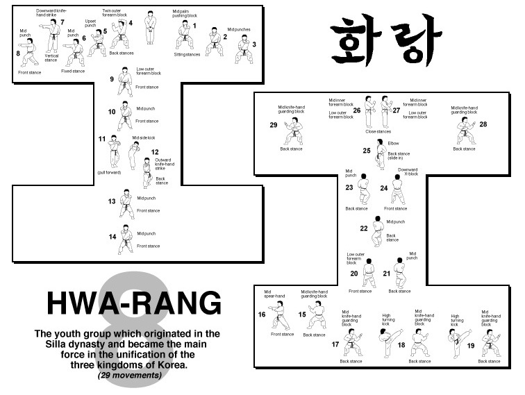 Hyung 8 hwarang