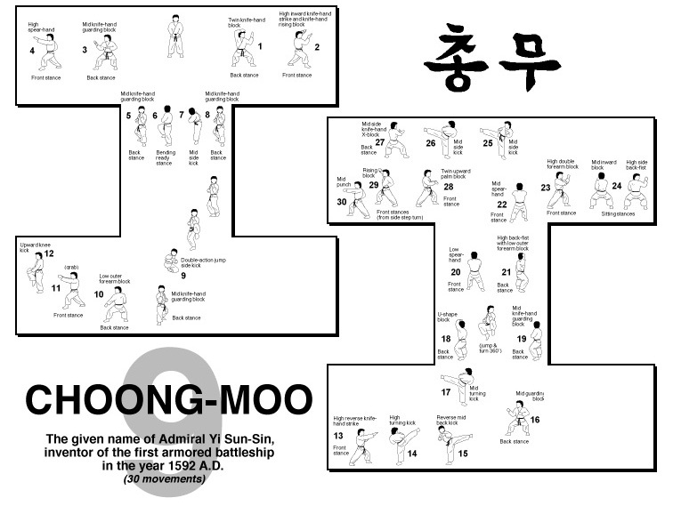 Hyung 9 choongmoo