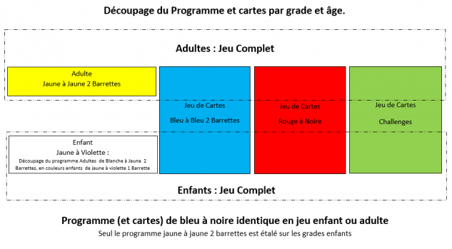 découpage enfant/adultes